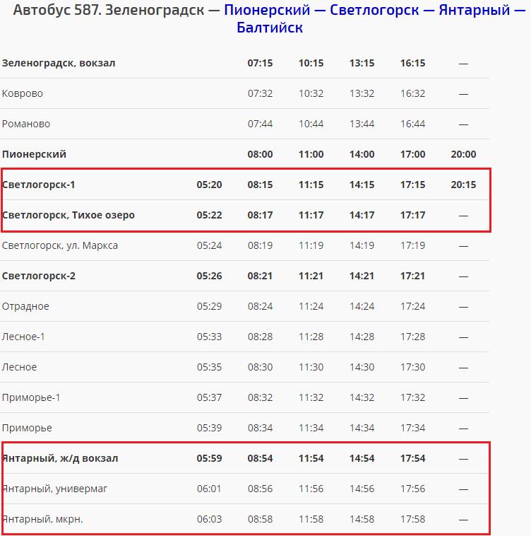 Калининград зеленоградск электричка расписание сегодня южный вокзал